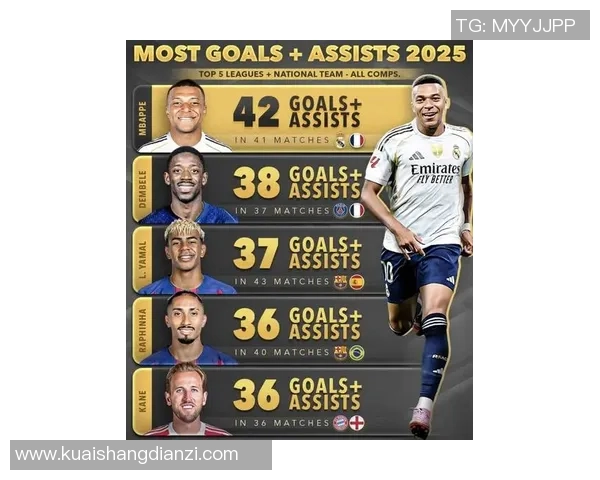 2025年全球足球球星车队排名前十名揭晓 豪华座驾与球场辉煌同样引人注目