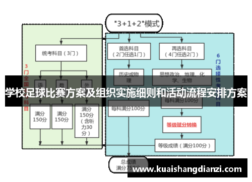 学校足球比赛方案及组织实施细则和活动流程安排方案