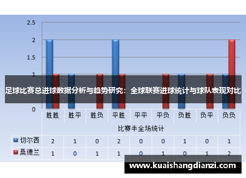足球比赛总进球数据分析与趋势研究：全球联赛进球统计与球队表现对比